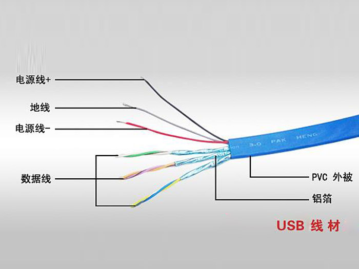 USB線序說明